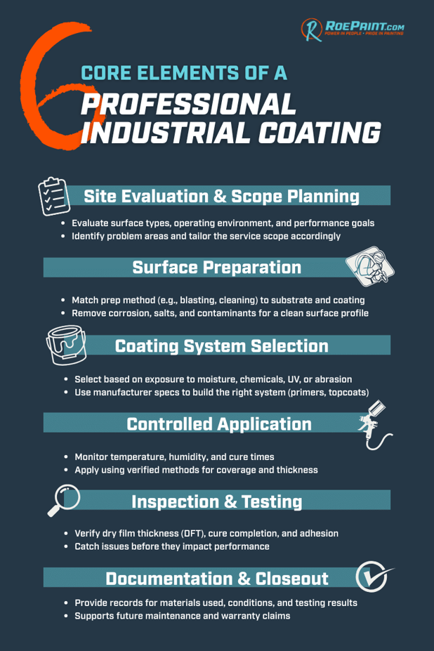 Industrial Coatings Application Process (1)