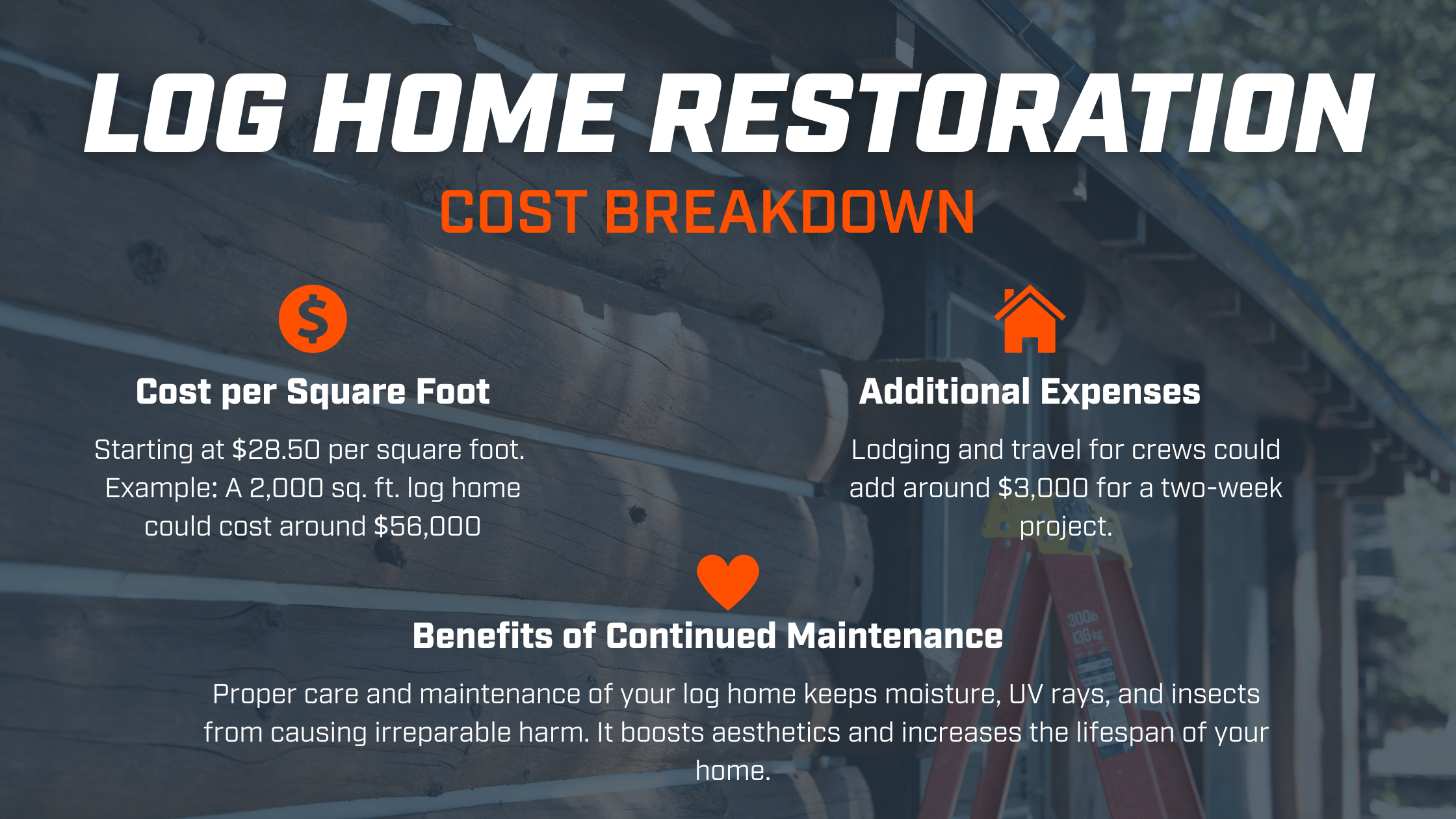 Log Home Restoration Cost Breakdown - cost to strip and stain log home infographic infographic-line-3-steps