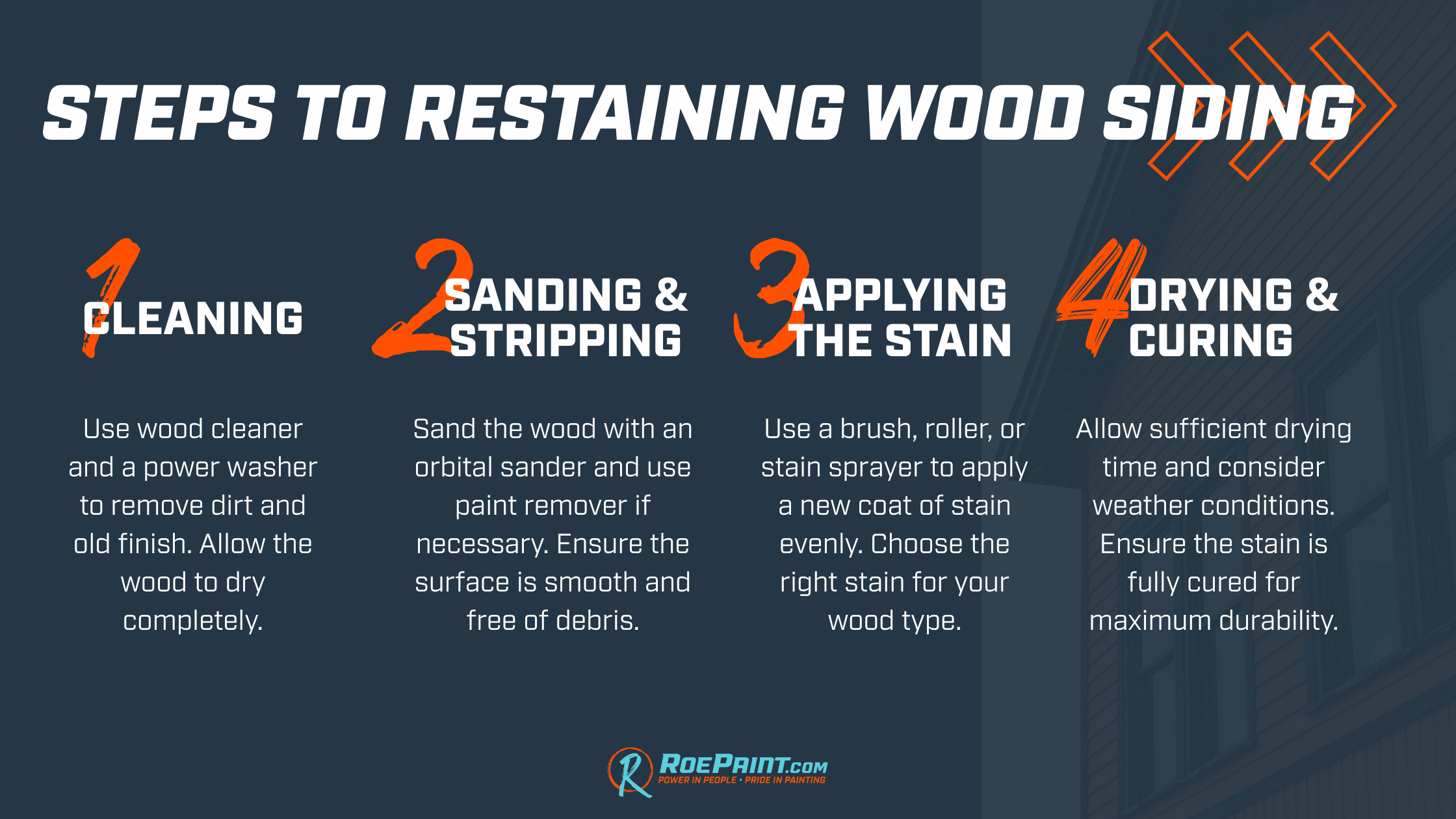 Four Steps to Restaining Wood Siding infographic