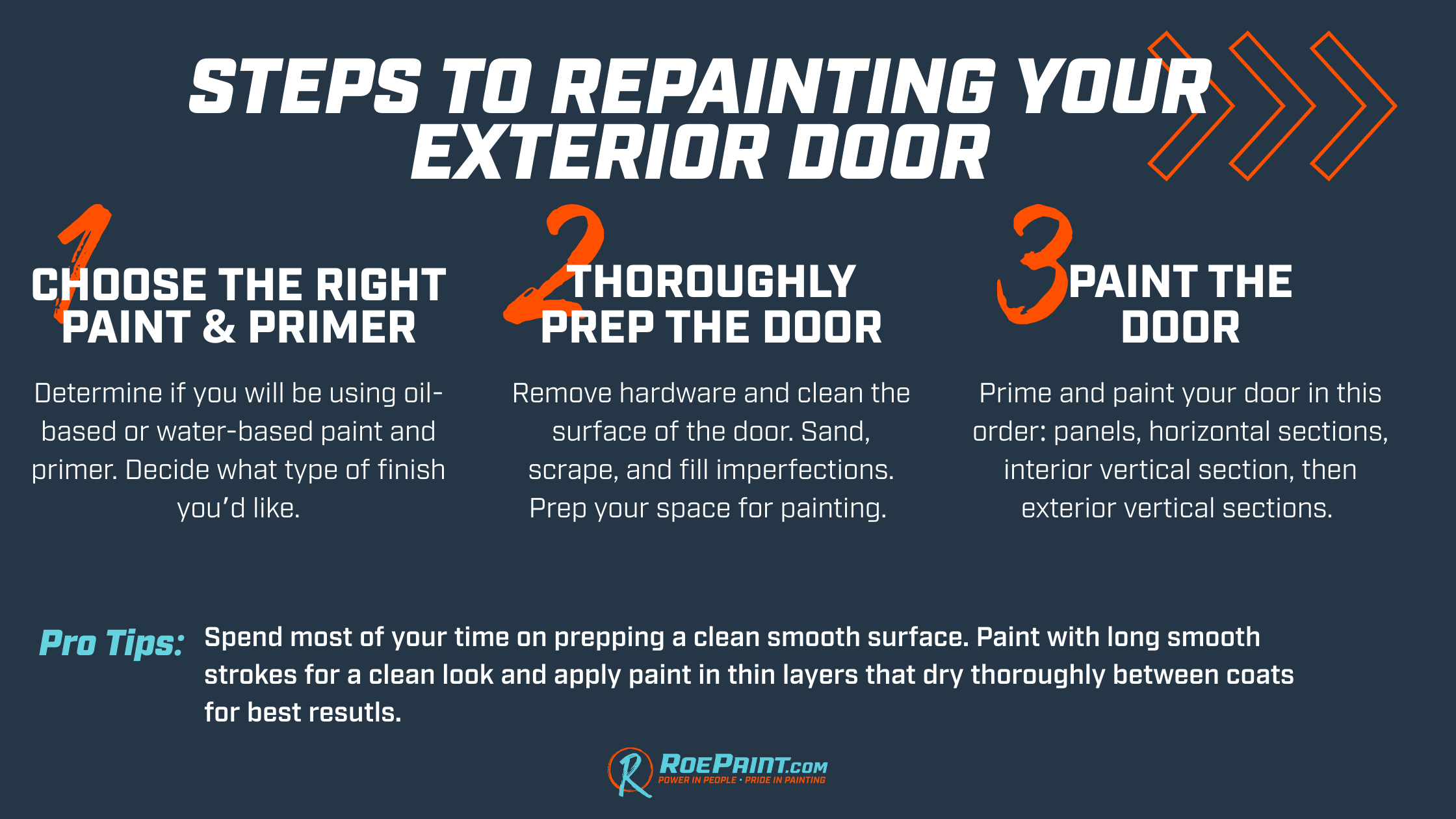 steps for painting an exterior door step-by-step painting guide - how to paint an exterior door infographic roadmap